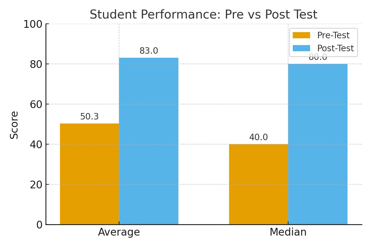 chart1_scores